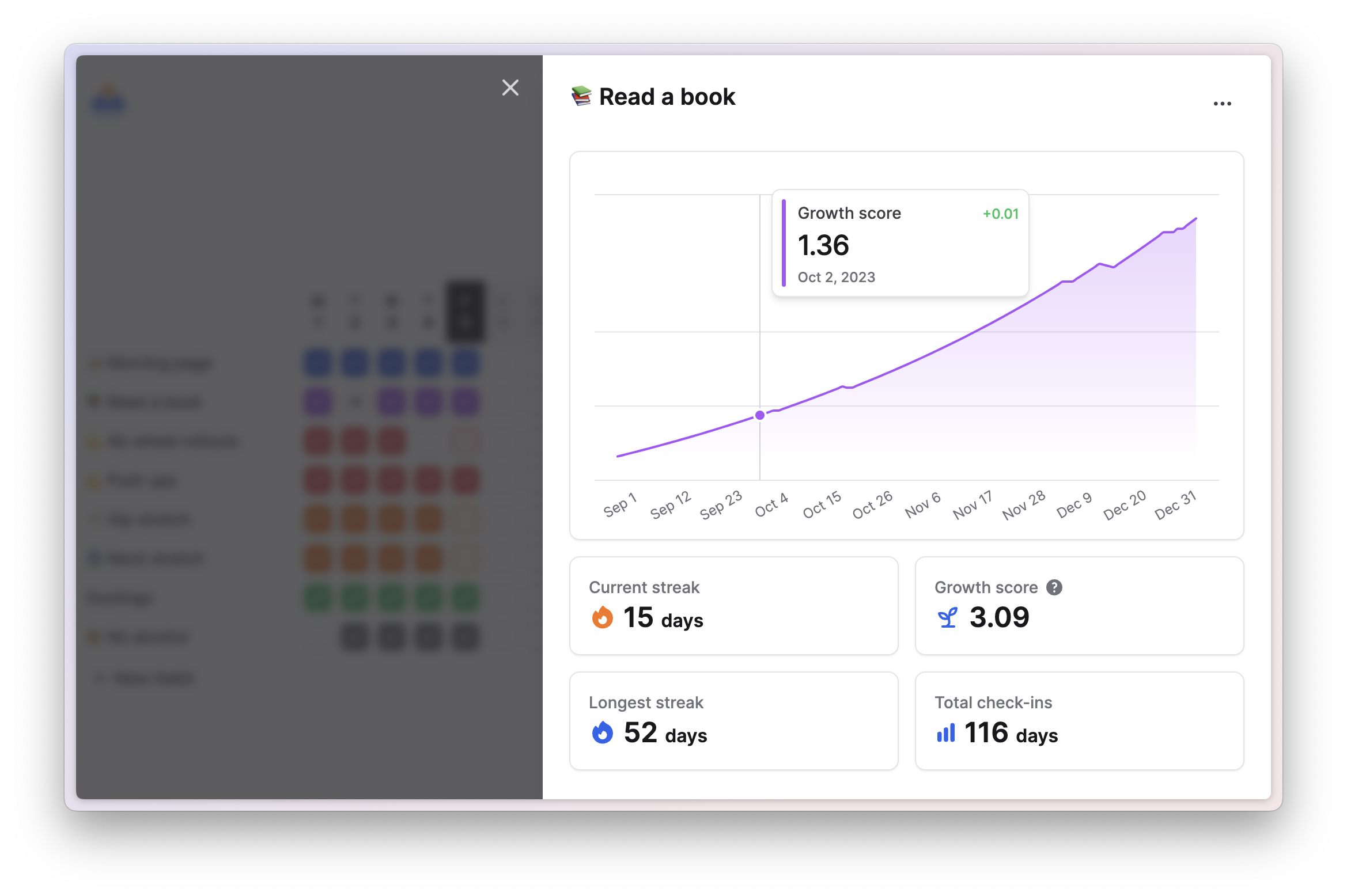 Habit detailed statistics can be viewed in the slide-over