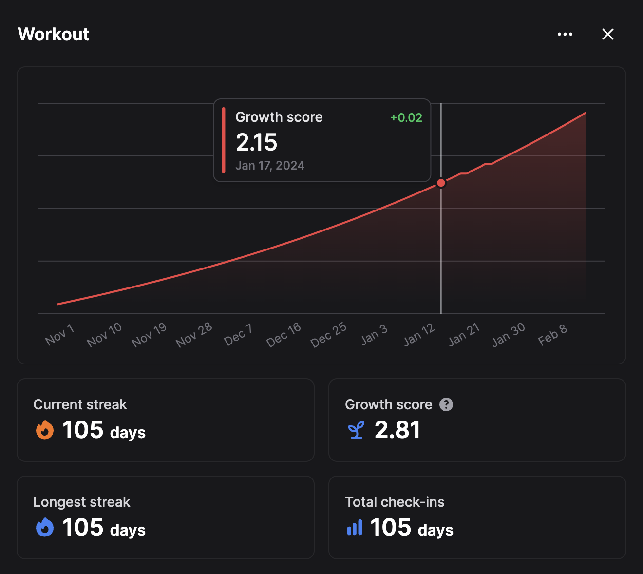 Statistics screenshot